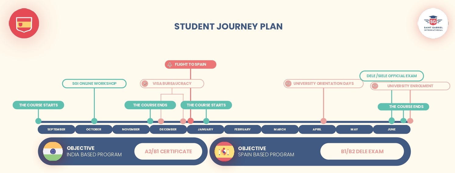 student-journey-plan-pages-to-jpg-0004jpg
